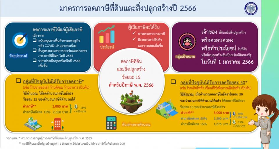 �ҵá��Ŵ���շ��Թ�����觻�١���ҧ�� 2566